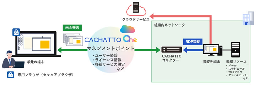システム構成イメージ