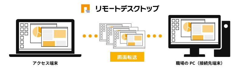 リモートデスクトップ イメージ