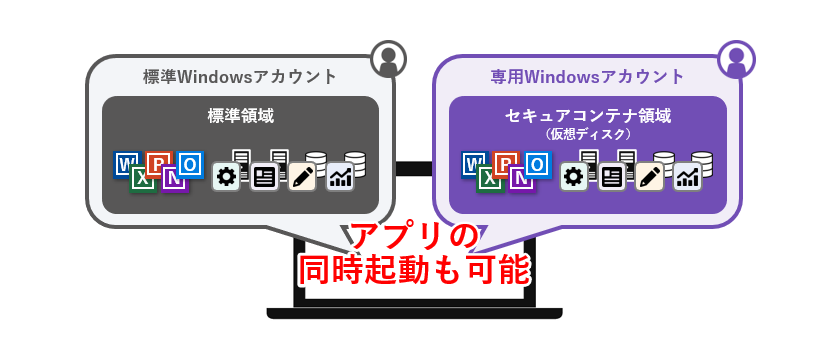 デスクトップアプリも制限なく利用可能