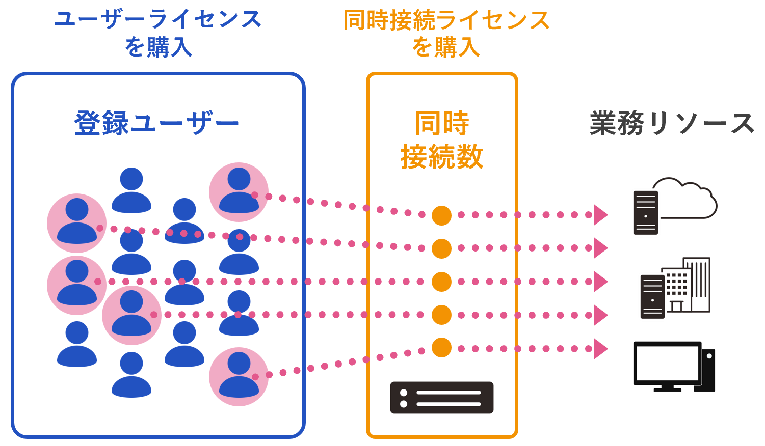 同時接続プランイメージ