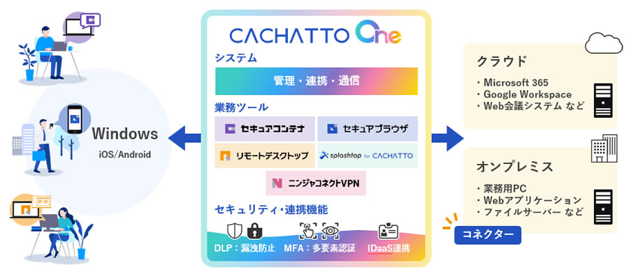 CACHATTO One（カチャット ワン）イメージ