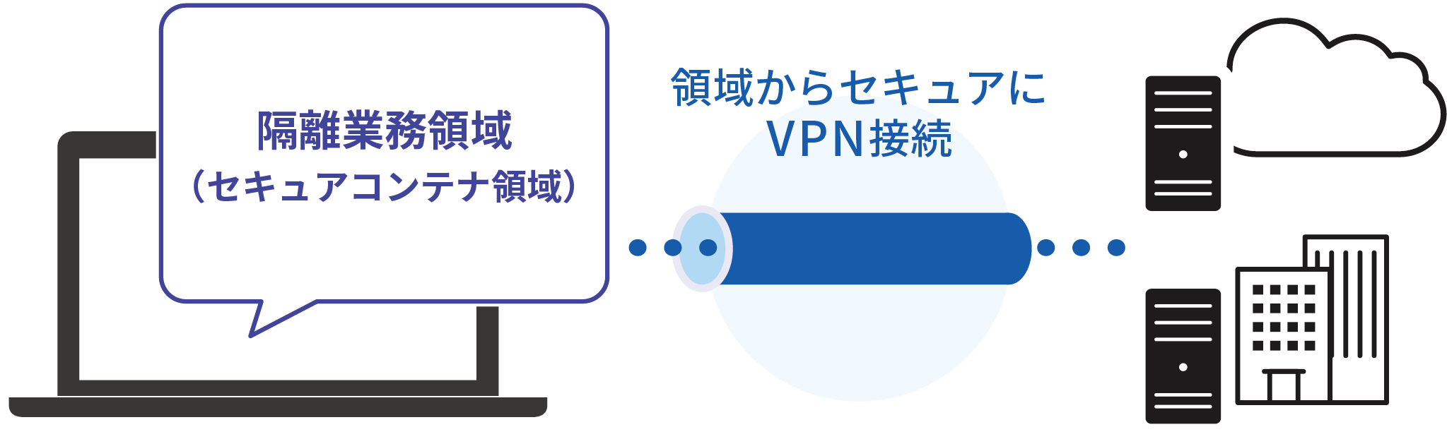 セキュアコンテナ ADイメージ