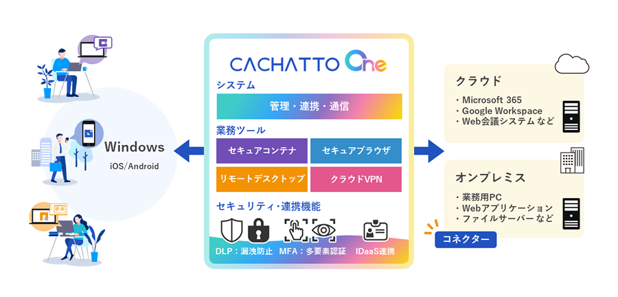 CACHATTO Oneとは？