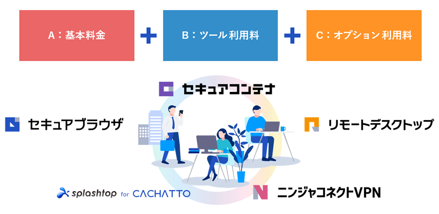 CACHATTO Oneの価格体系